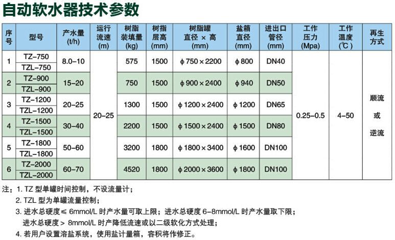 自动软水器1